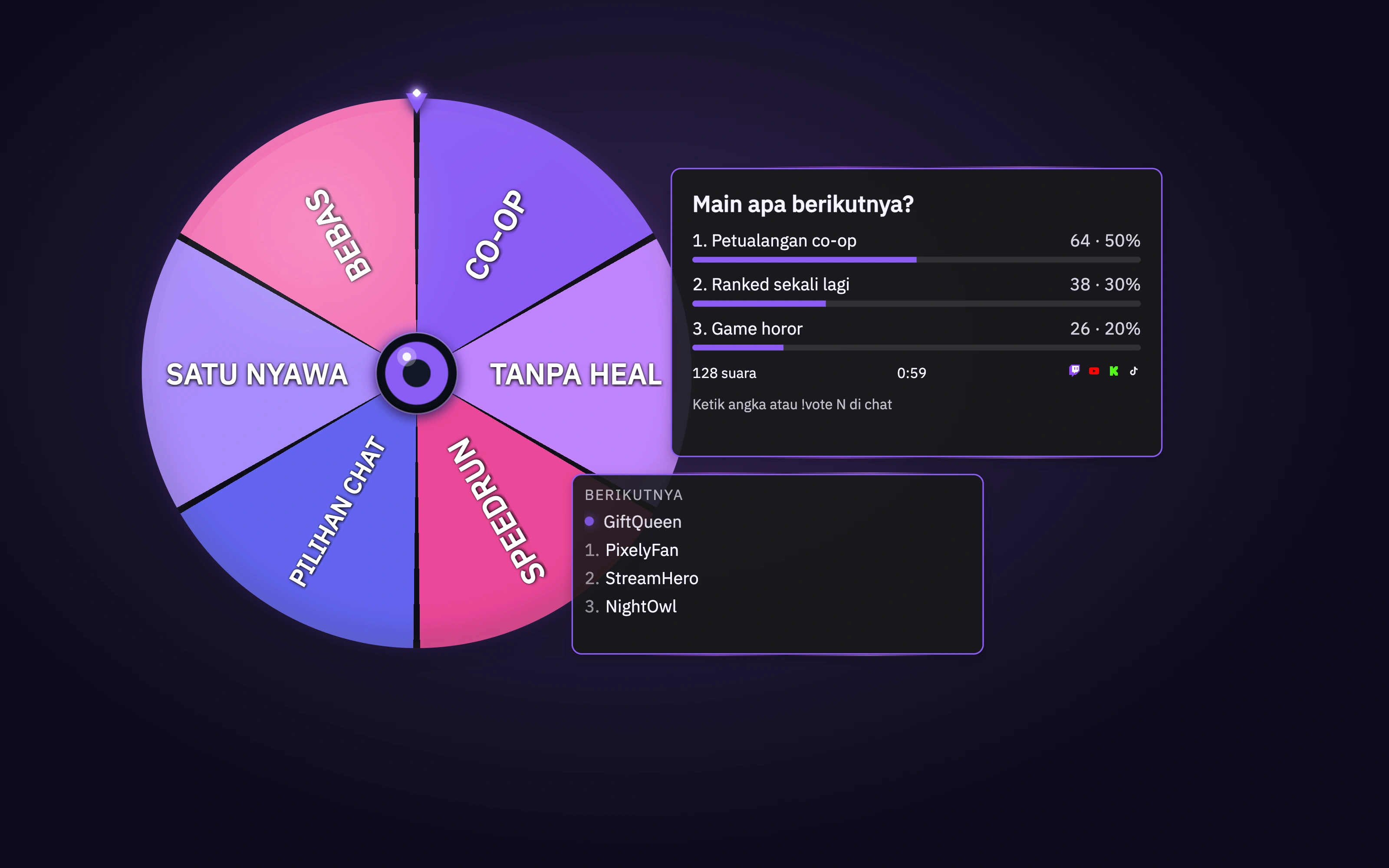 Roda putar, polling, dan antrean game: tiga cara melibatkan penonton dalam stream.