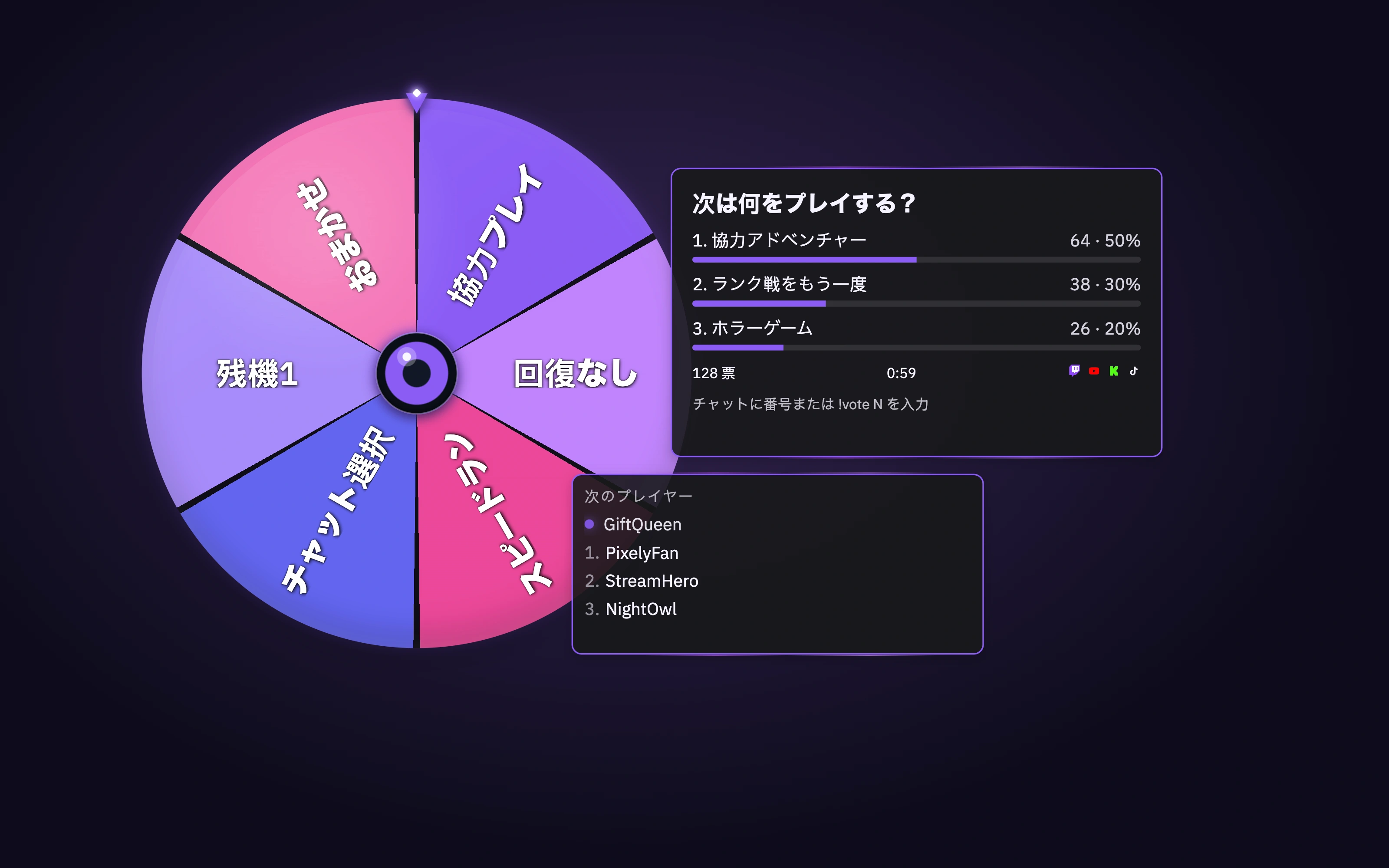 ルーレット、投票、ゲームキュー。視聴者と配信を楽しむ 3 つの方法。