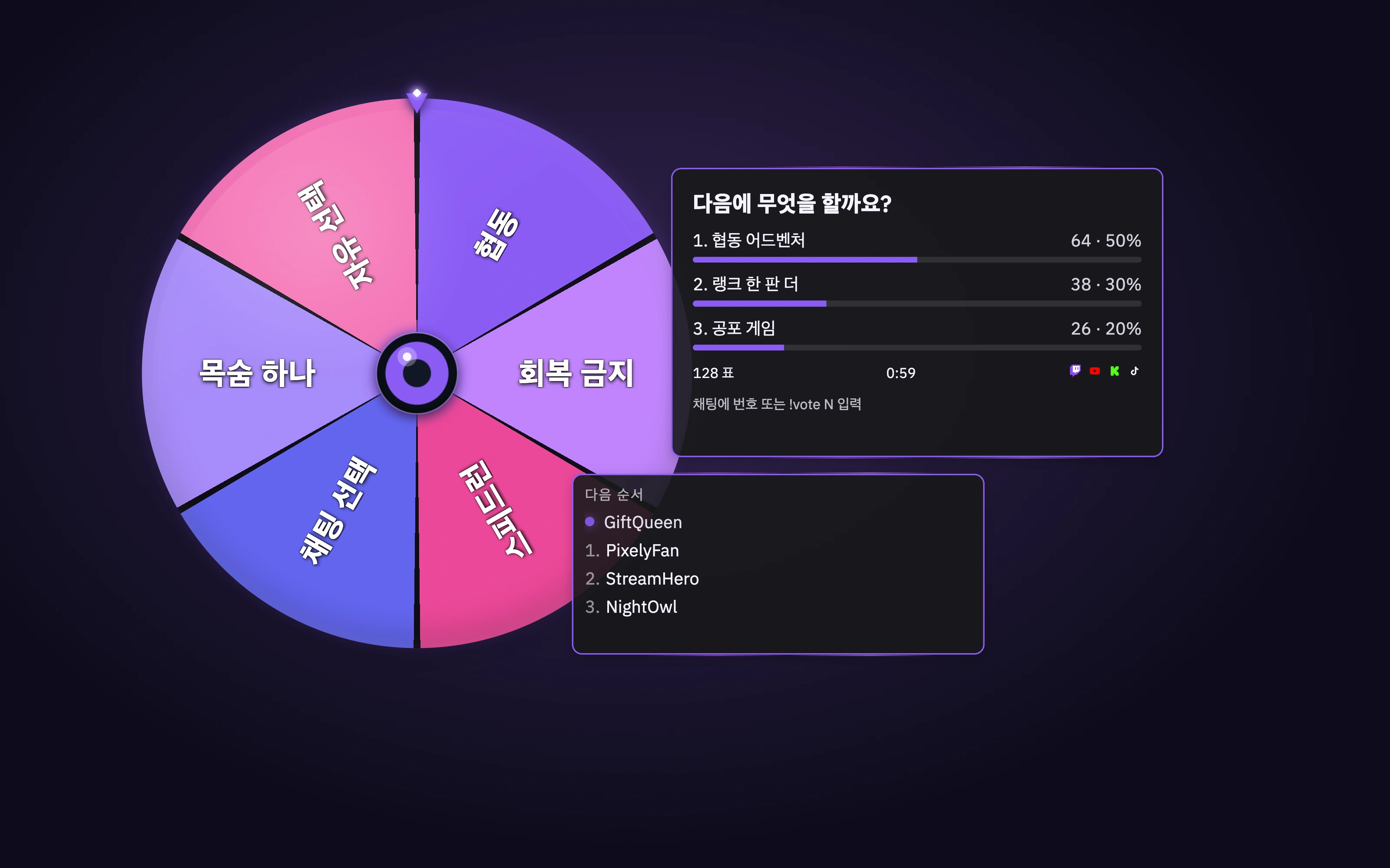 룰렛, 투표, 게임 대기열: 시청자가 함께하는 세 가지 방법.